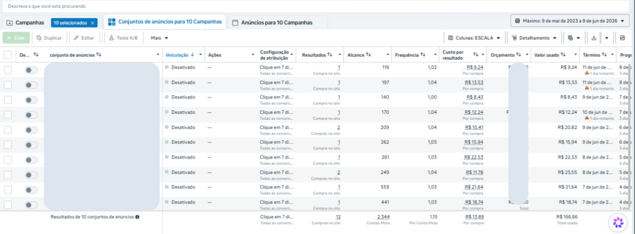 Resultado de Campanha 1